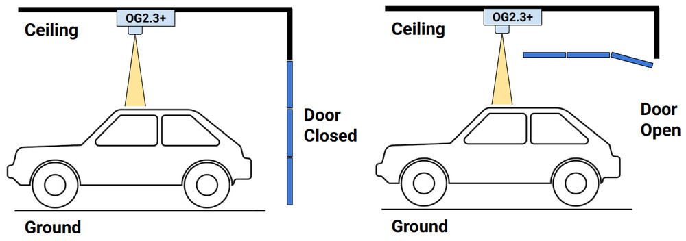 Mounting Security+