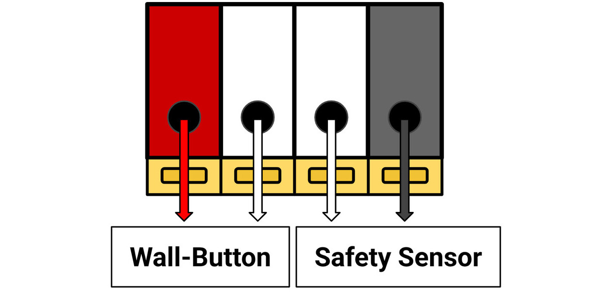 Opener Terminals